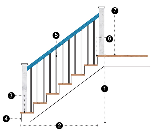 The dimensions needed to know to build stairs are not endangered